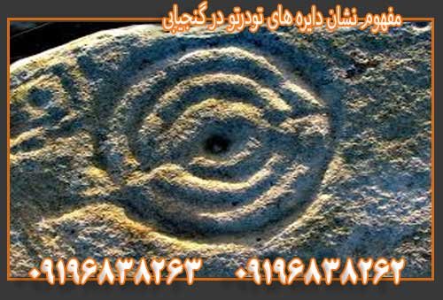 مفهوم نشان دایره های تودرتو در گنجیابی