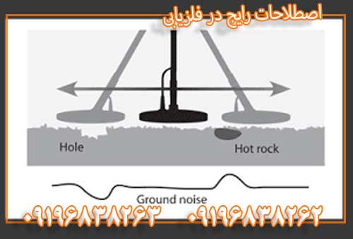 اصطلاحات رایج در فلزیابی09196838263